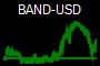 BAND-USD